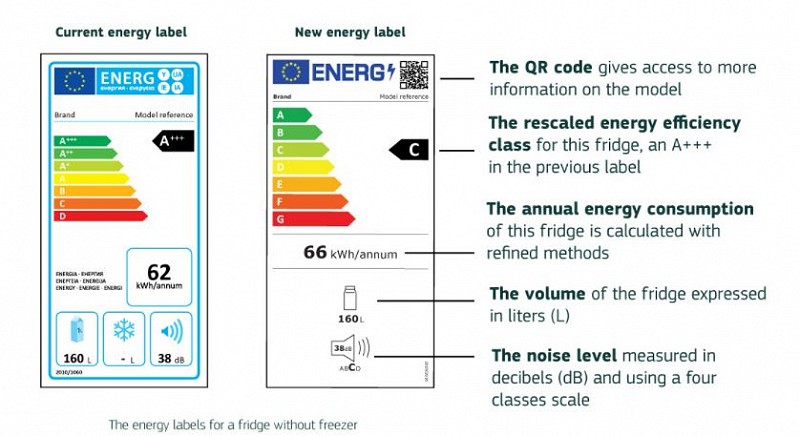 eu energy label