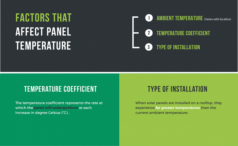 factors that effect panel temperature