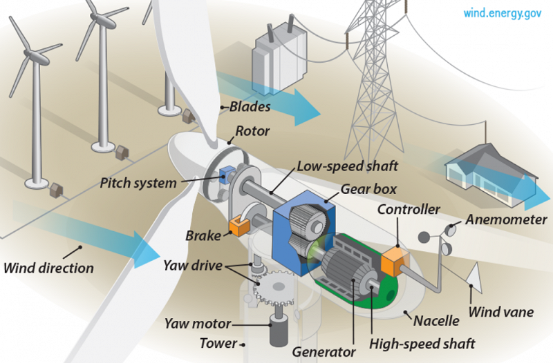 turbines diagram